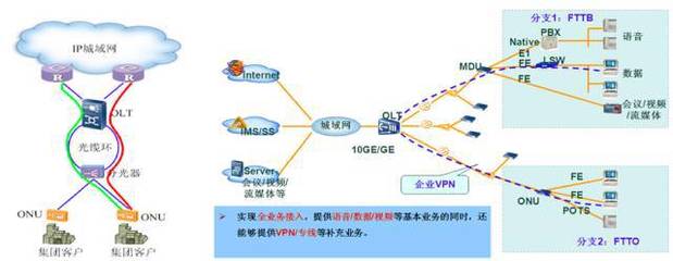 家客集客運(yùn)維那些事 以服務(wù)鑄就電信業(yè)務(wù)經(jīng)營(yíng)之本