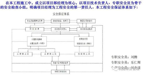 超詳細(xì)住宅樓工程項(xiàng)目管理策劃匯報(bào) 規(guī)劃設(shè)計(jì)管理的全面解析與實(shí)踐