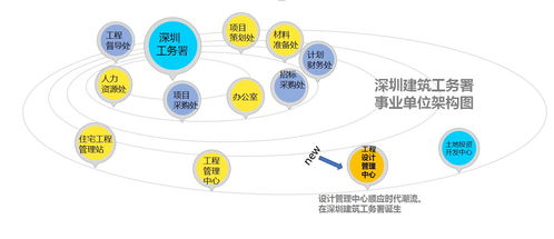 深圳未來(lái)長(zhǎng)啥樣 工務(wù)署工程設(shè)計(jì)管理中心大幕拉開(kāi)，繪就鵬城新藍(lán)圖